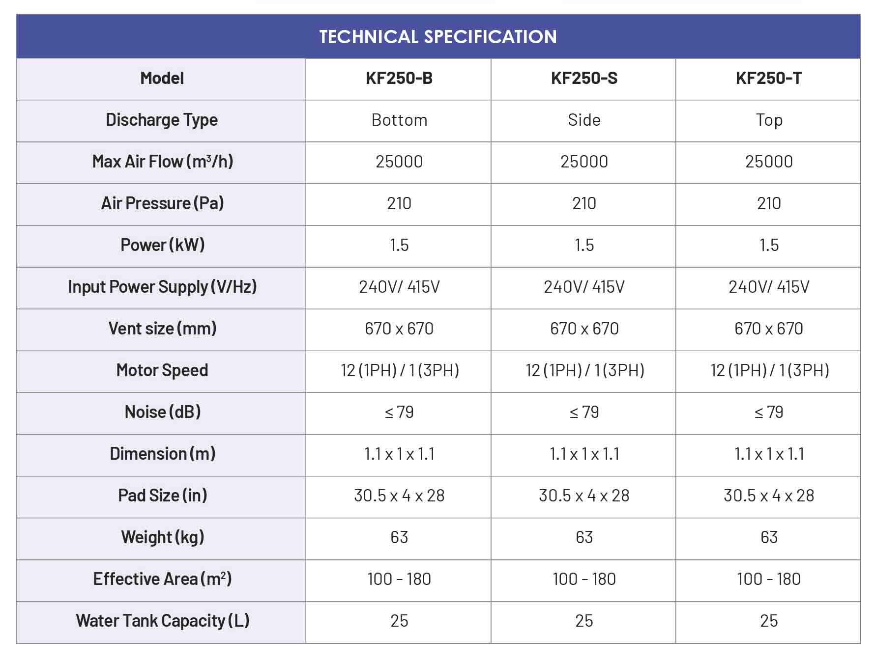 Air Cooler System spec