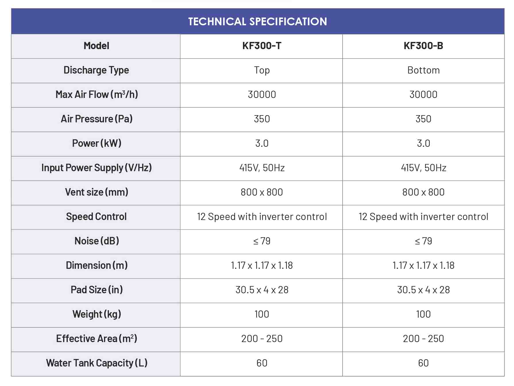 Air Cooler System spec