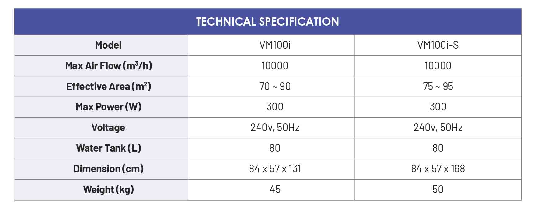 portable air cooler spec