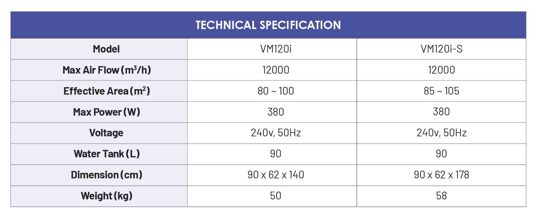 portable air cooler spec