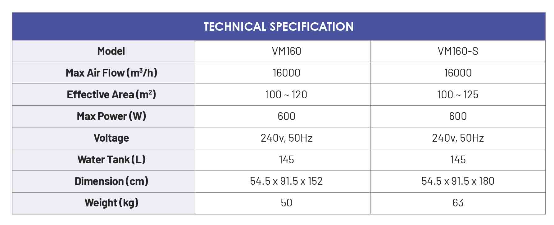 portable air cooler spec