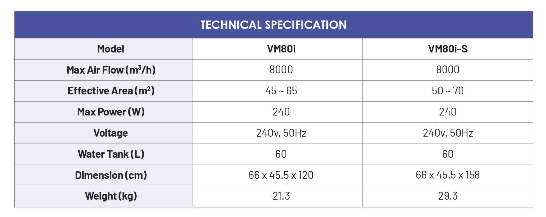 portable air cooler spec