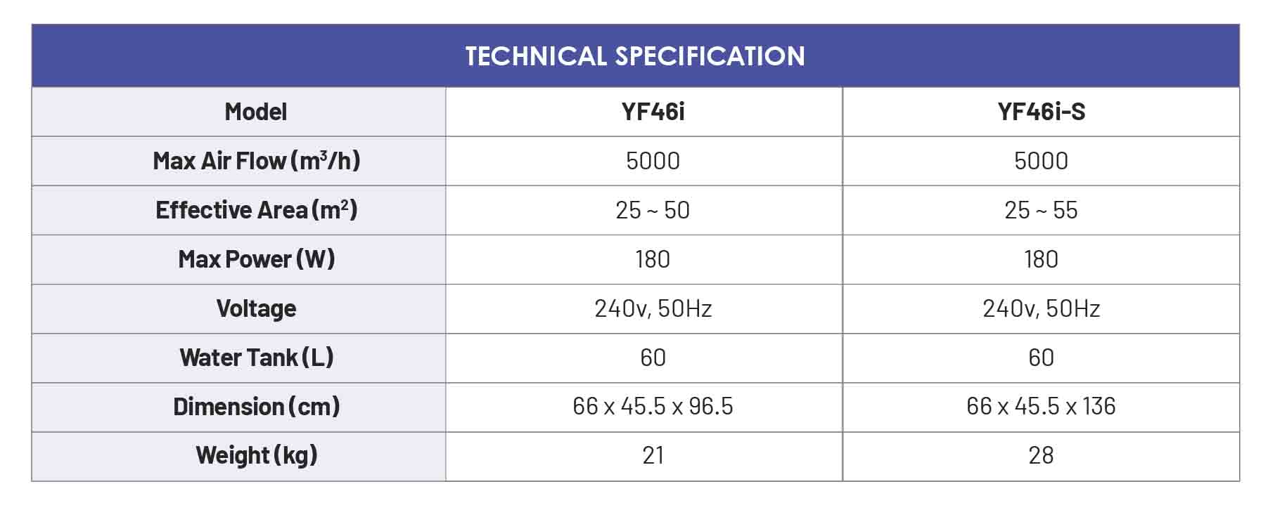 portable air cooler SPEC