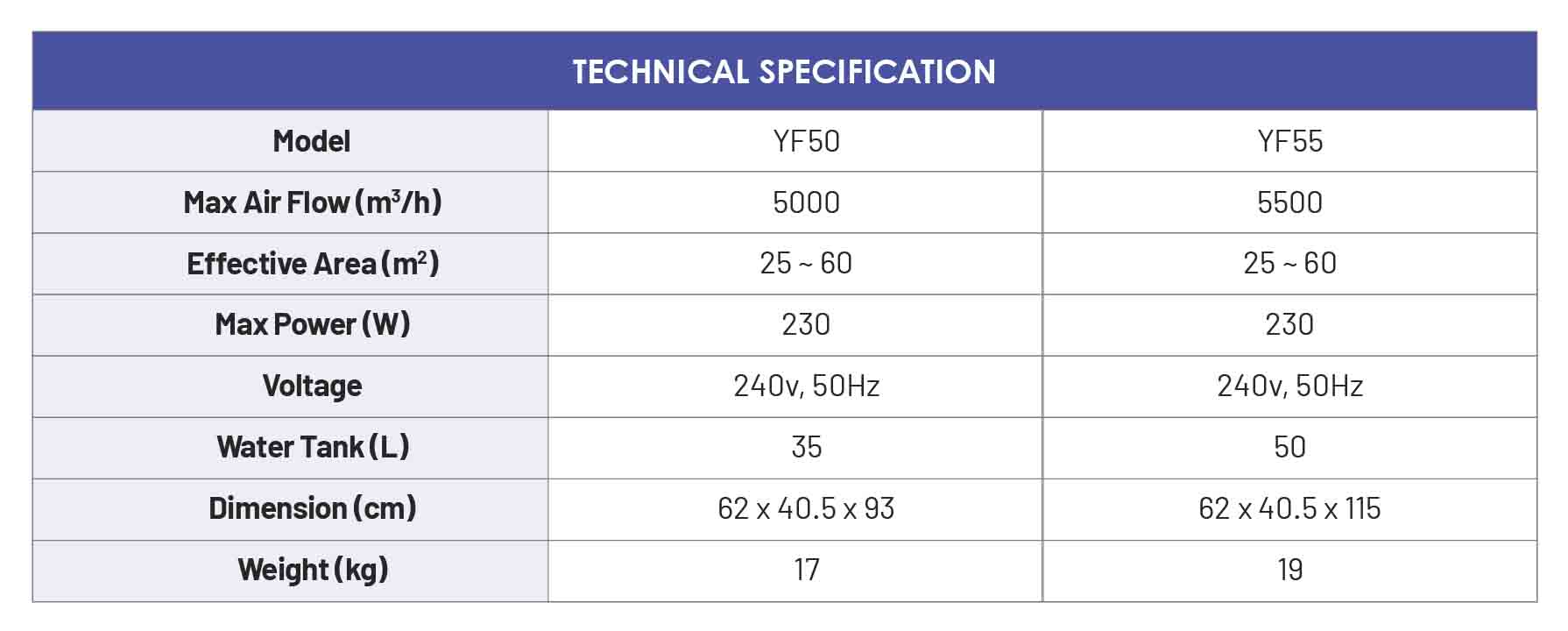 portable air cooler spec